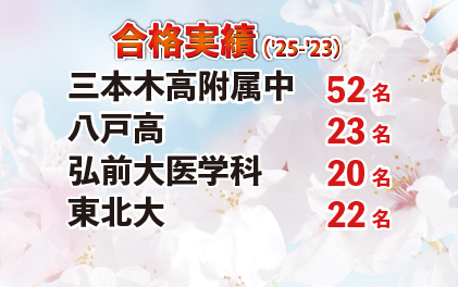 習学ゼミ 2025年度合格実績