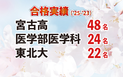 習学ゼミ 2025年度合格実績