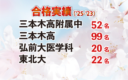 習学ゼミ 2025年度合格実績