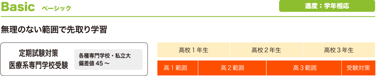 コース別授業進度 ベーシック