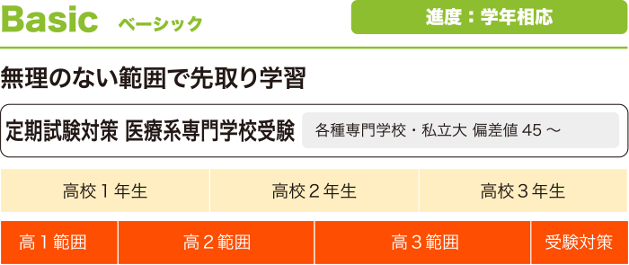 コース別授業進度 ベーシック