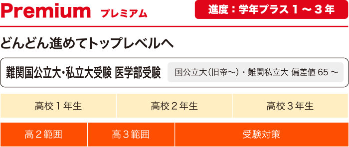 コース別授業進度 プレミアム