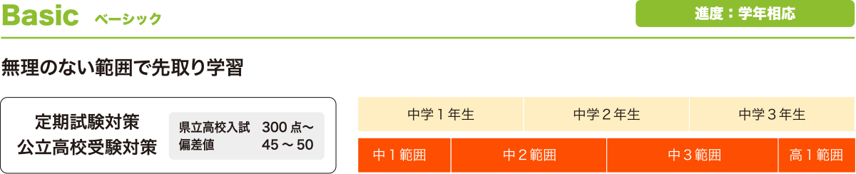 コース別授業進度 ベーシック