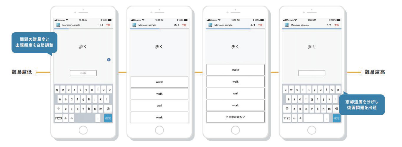 ファッション 通販 英単語マスタープログラム｜総合学習塾 習学ゼミ 語学・辞書・学習参考書