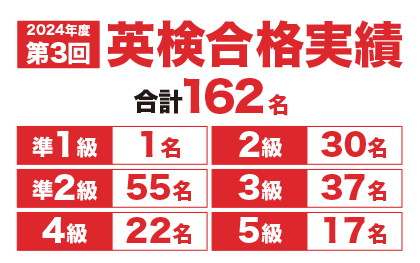 英検合格実績