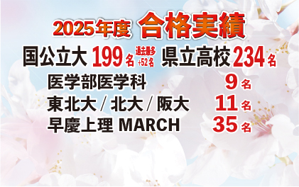 習学ゼミ 2025年度合格実績